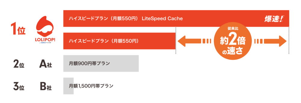 表示速度改善ツール（LiteSpeed Cache）の紹介